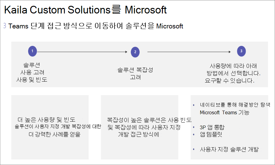 Kaizala를 Teams로 이동하는 프로세스를 설명하는 페이지를 보여 주는 스크린샷