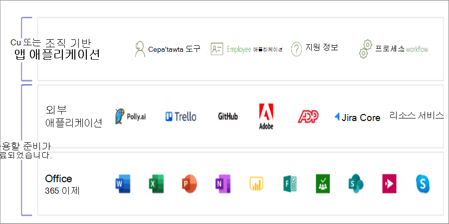 Teams를 사용하여 사람들을 참여시키는 방법을 보여 주는 페이지를 보여 주는 스크린샷.
