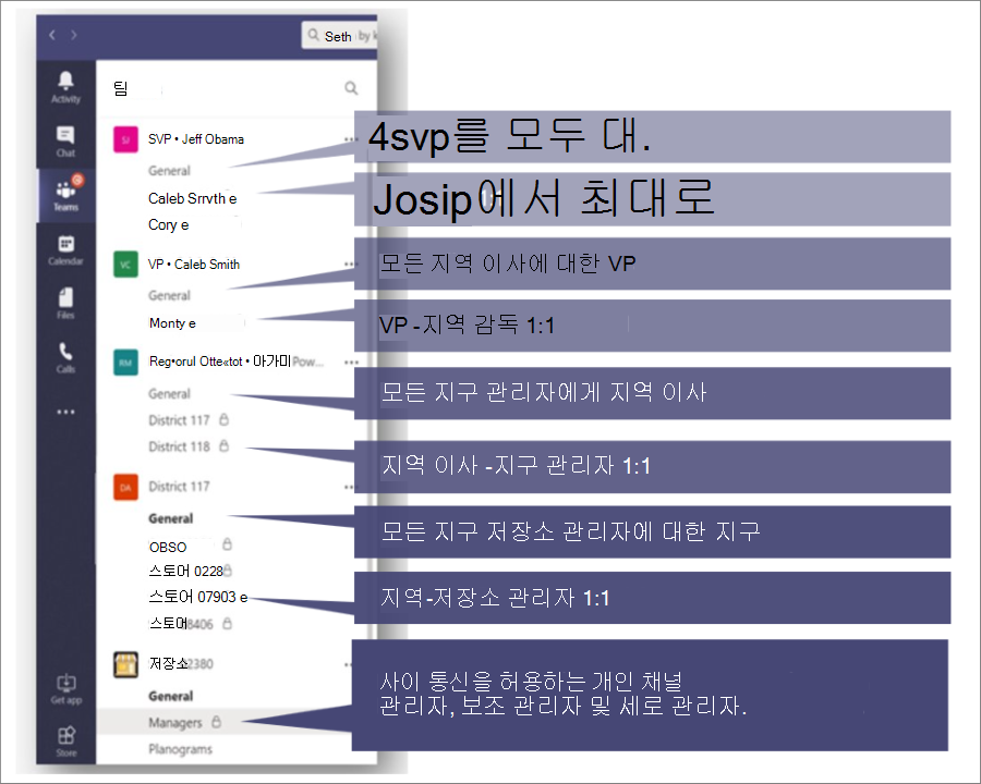 Teams 계층 구조 차트를 보여 주는 스크린샷
