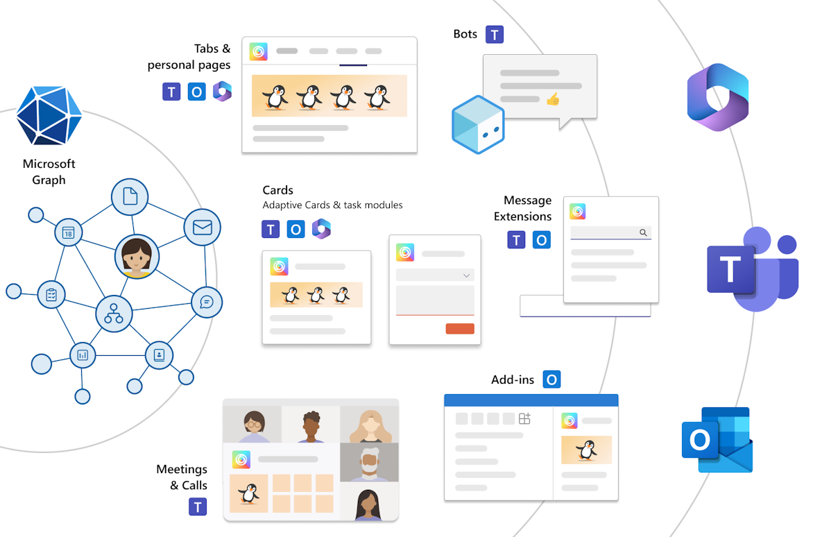Screenshot shows you the conceptual representation of Teams as a platform.