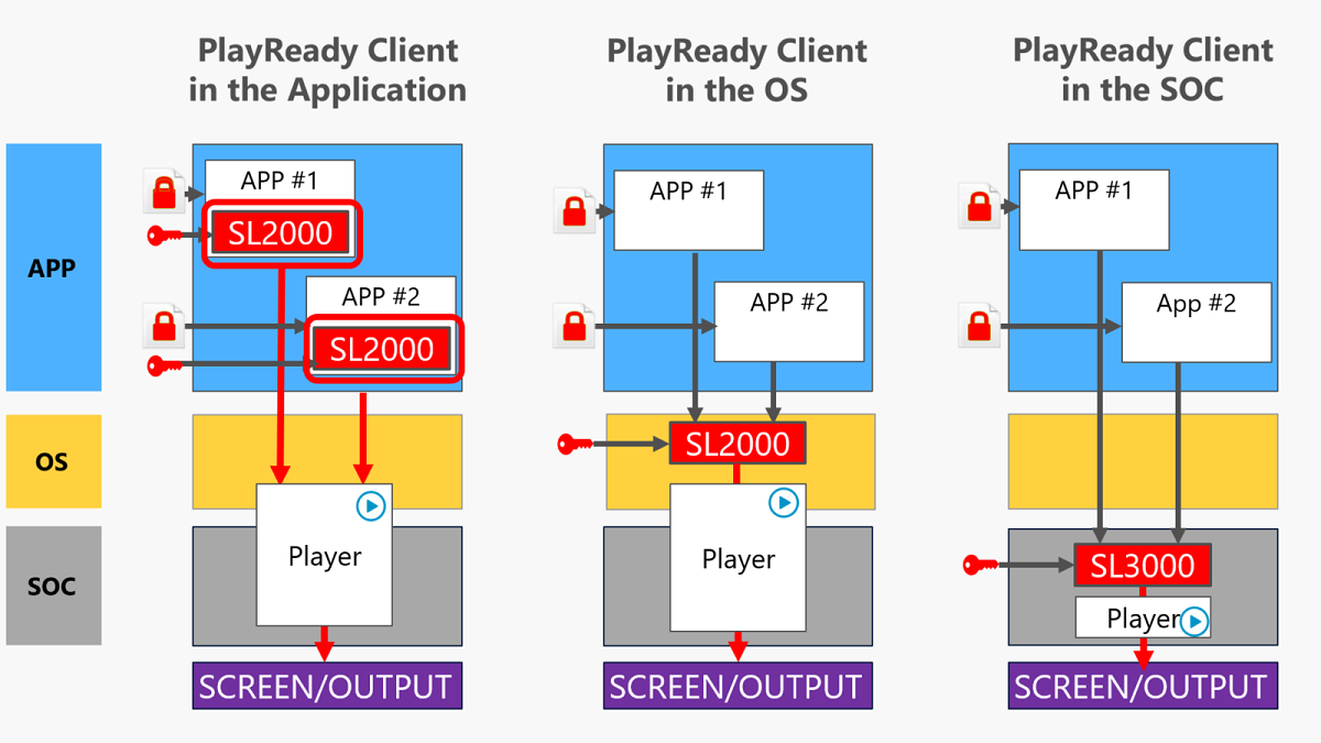 디바이스의 PlayReady 클라이언트 옵션