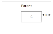 부모의 오른쪽 가장자리에 정렬된 C의 예.