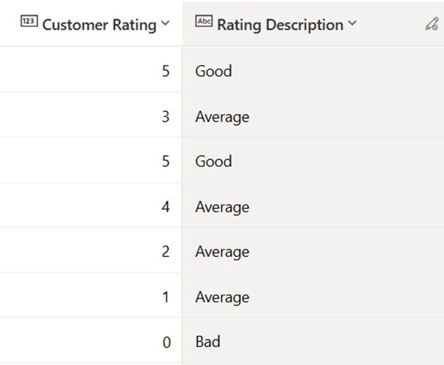 수식 열의 결과 확인