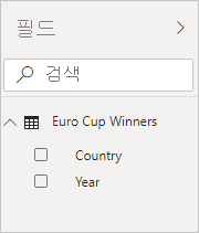 Screenshot shows the Fields pane with Euro Cup Winners fields, Country and Year.