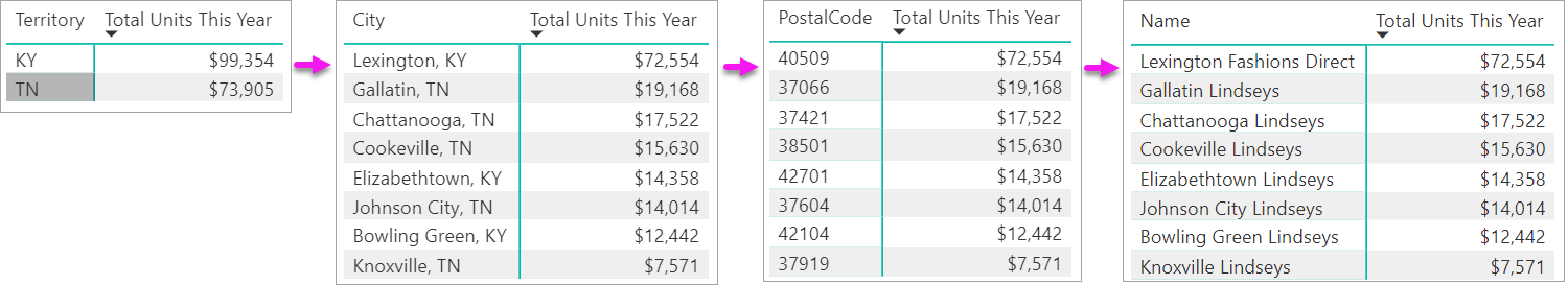 power-bi-power-bi-microsoft-learn