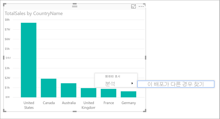 Screenshot of a Column chart, showing a right click menu.