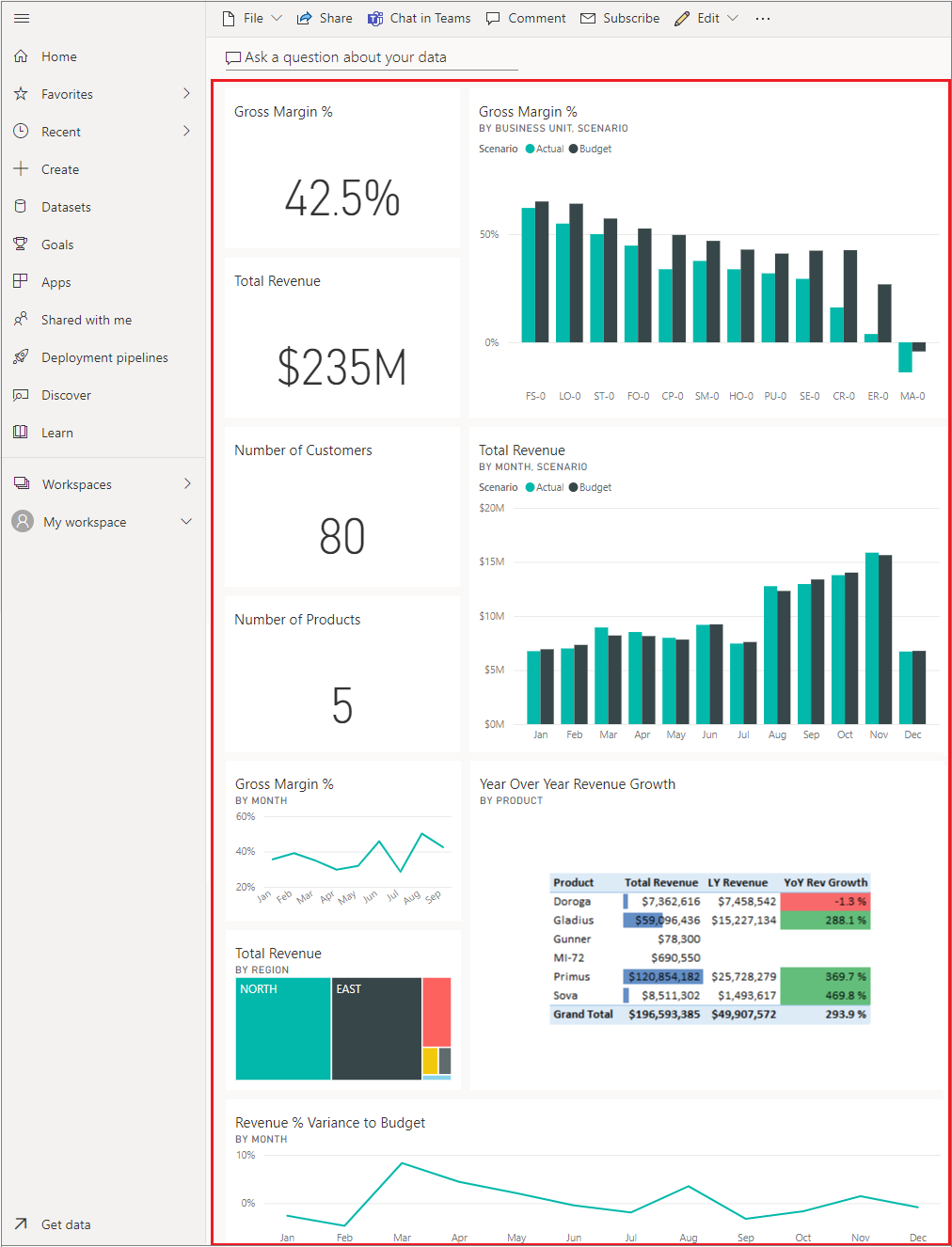 Screenshot shows some of the tiles in the dashboard.