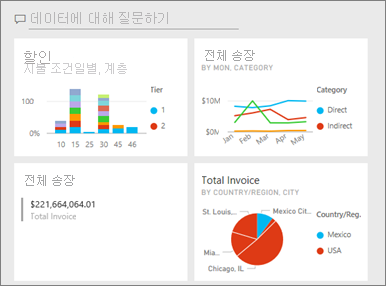 예제 Power BI 대시보드의 스크린샷.