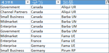 Screenshot of the data formatted as a table.
