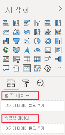 A screenshot showing the category data and measure data fields in a newly created Power BI visual.