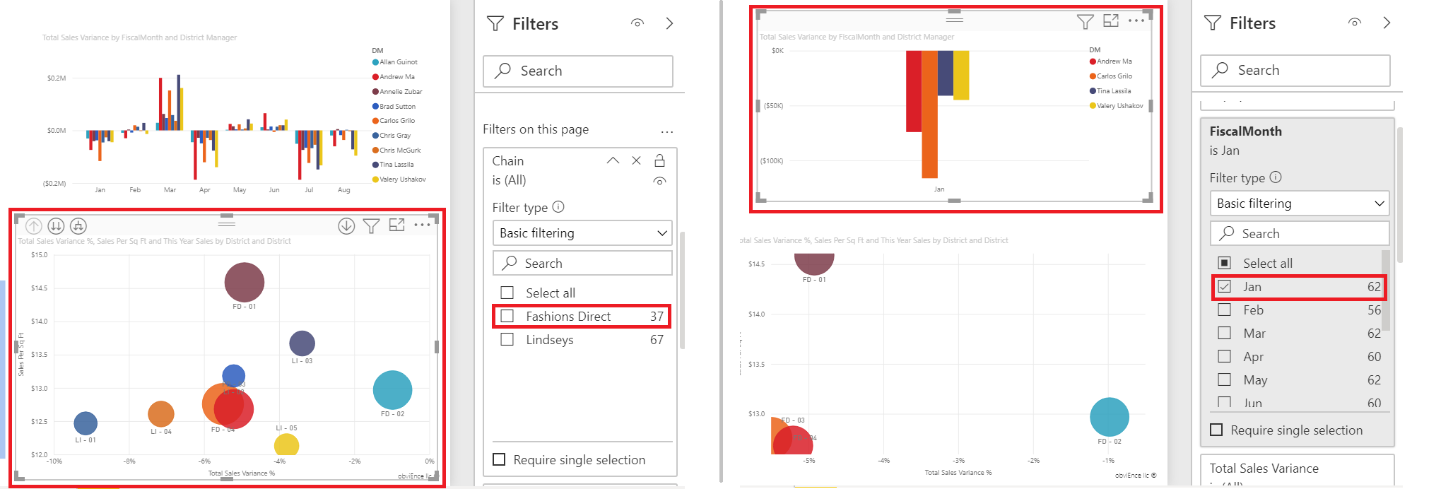 Power BI 서비스의 스크린샷. 거품형 차트 시각적 개체가 선택되어 있음. 필터 창에서 Fashions Direct가 선택되어 있음.