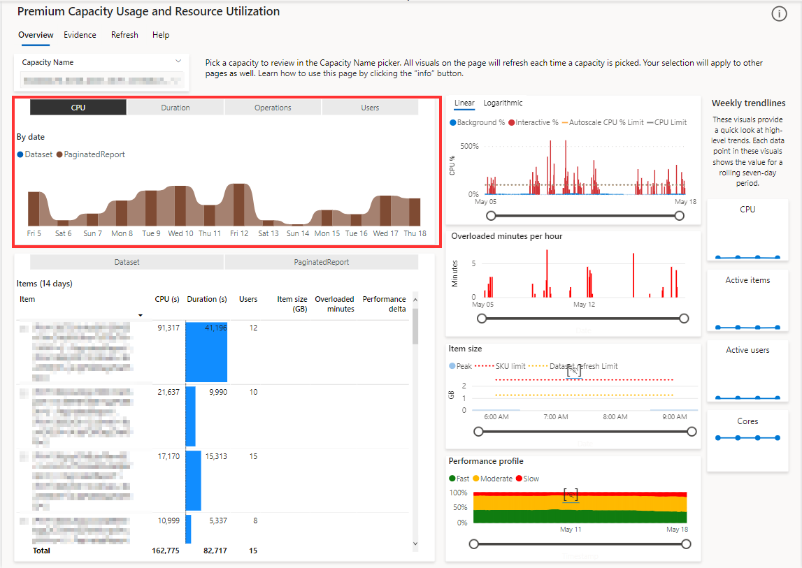 A screenshot showing the multi metric column chart, in the overview page, in the Power BI Premium metrics app.