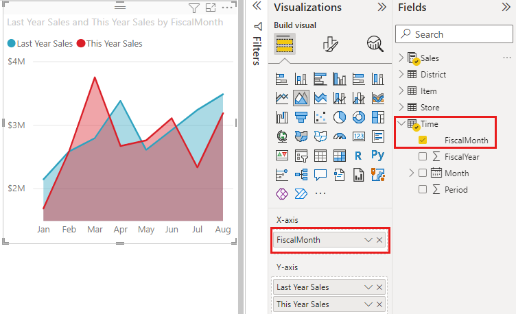 기본 영역형 차트 - Power BI  Microsoft Learn