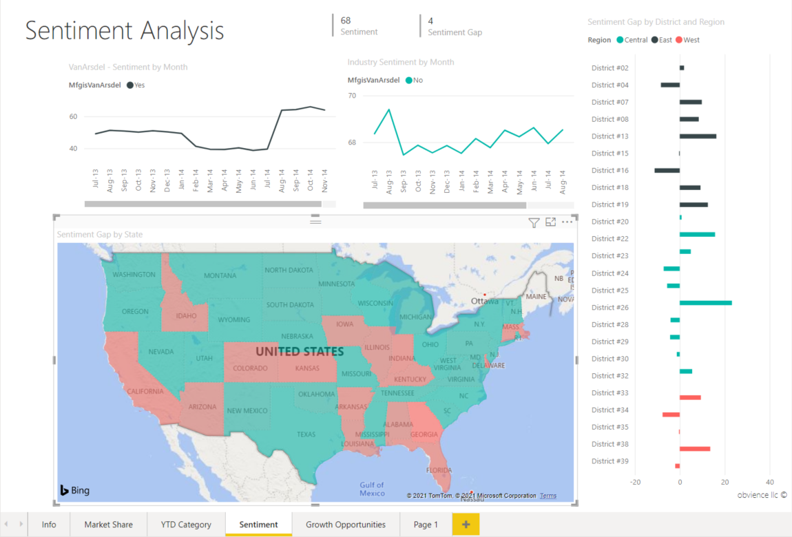Screenshot that shows how to select the Sales field on the Data pane in Power BI Desktop.