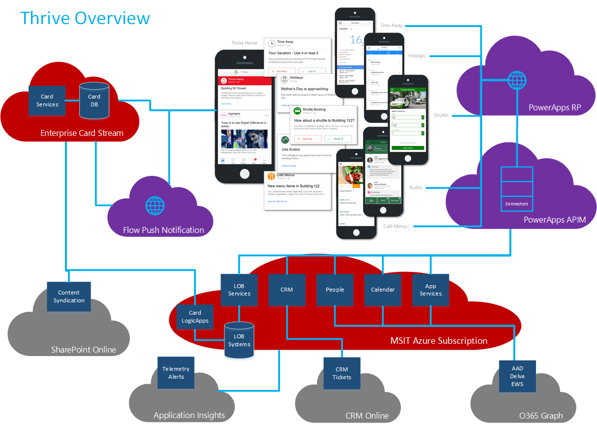 Power Apps의 캔버스 앱에서 사용자 지정 커넥터를 통해 Rest Api 사용 Power Platform Microsoft Learn 7374