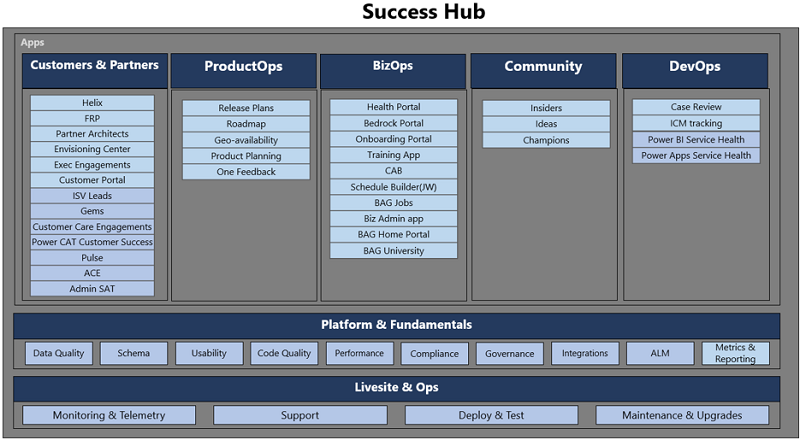 여러 작업 스트림에서 앱을 모델링한 것을 보여주는 다이어그램입니다.