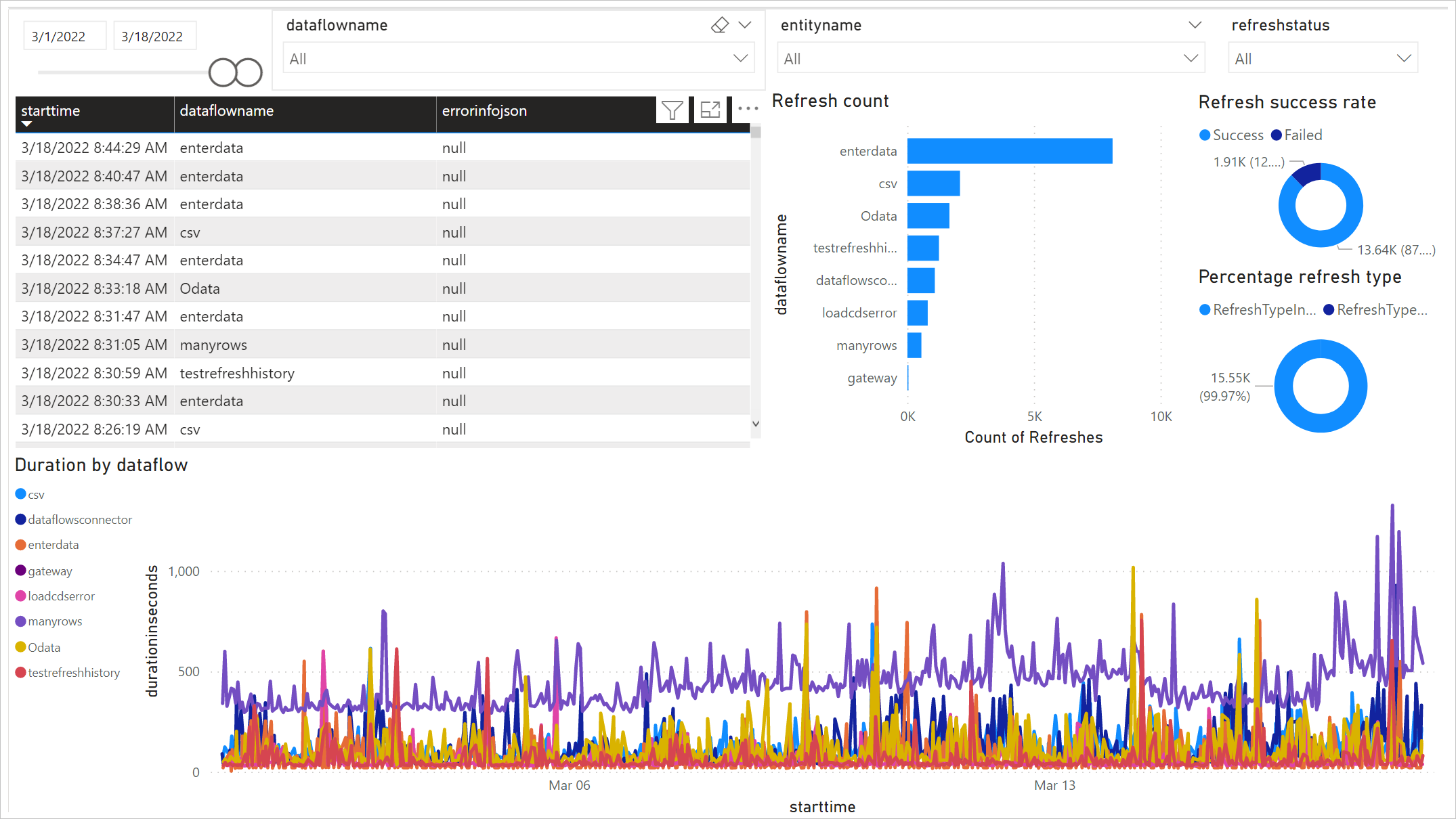 power-bi-power-query-microsoft-learn