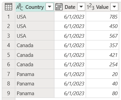 피벗 열이 있는 초기 테이블의 스크린샷은 오류 예제를 집계하지 않습니다.