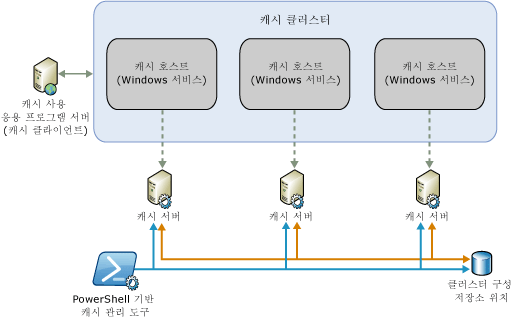 "속도" 실제 모델