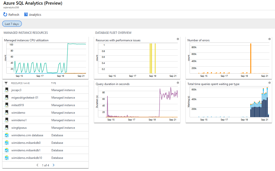 Azure SQL 분석 개요