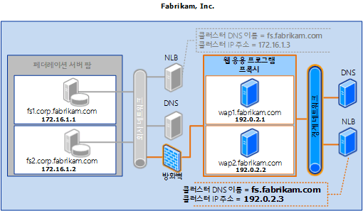 ADFSProxyDeploymentSSO