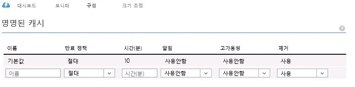 Named Caches in Windows Azure Cache Service