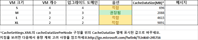 Dedicated Cache Capacity Planner Cache Settings