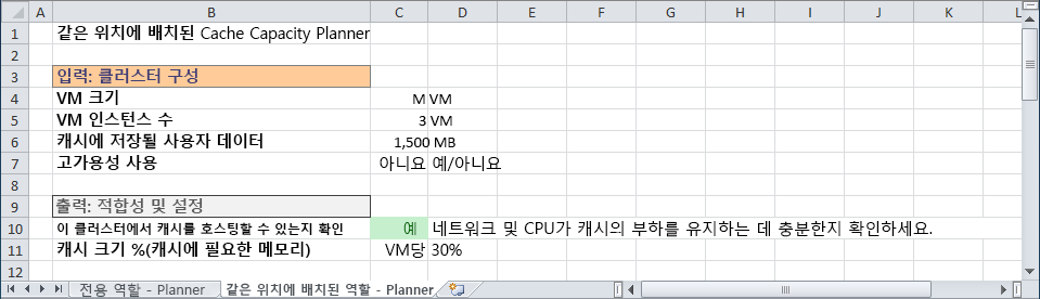 Co-Located Cache Capacity Planner
