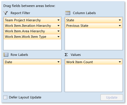 ALM_RPT_Pivot_BugReactivations Pivot Fields for Bug Reactivations Report