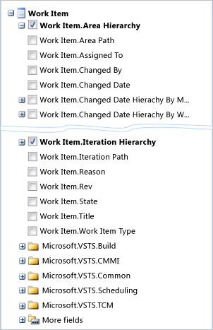 Folder structure in OLAP data cube