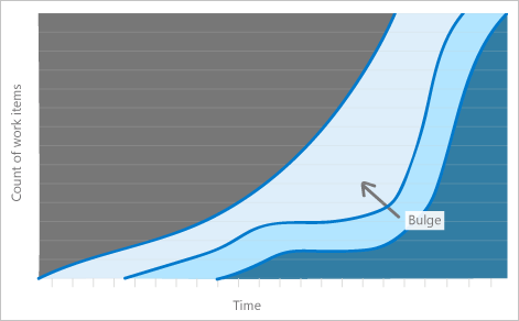 CFD metrics, bulges.