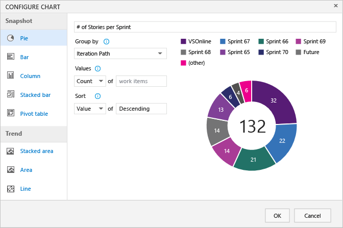 Screenshot of Other category groups data beyond 7 set series.