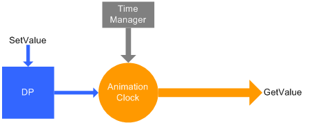 Timing system components