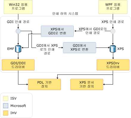 XPS 인쇄 시스템