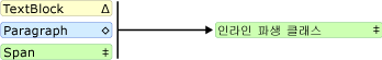다이어그램: Paragraph에 대한 부모/자식 스키마