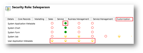 Security Role: Salesperson