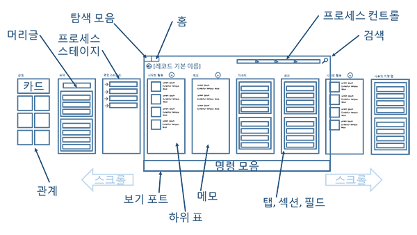 태블릿용 Dynamics CRM의 양식 다이어그램