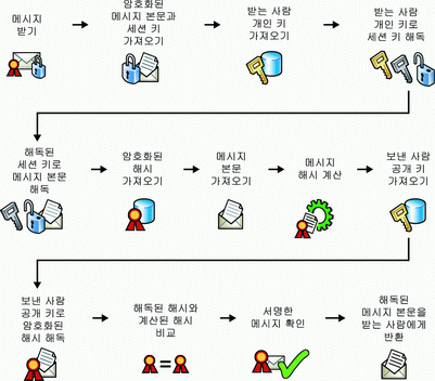 97705e57-0a94-4197-99c3-40bb58a9eaa0