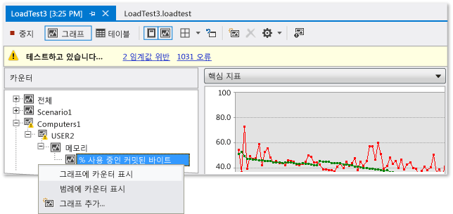 그래프에 추가된 카운터