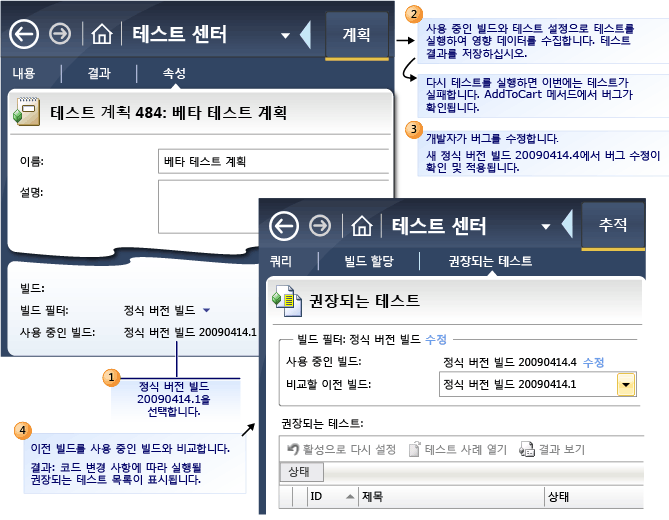 권장되는 테스트