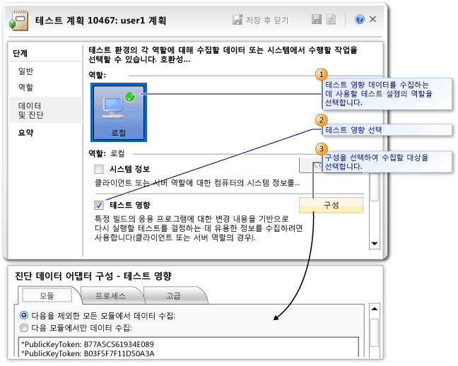 테스트 영향 분석 구성