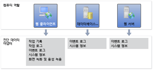 테스트 설정 컴퓨터 역할 및 어댑터