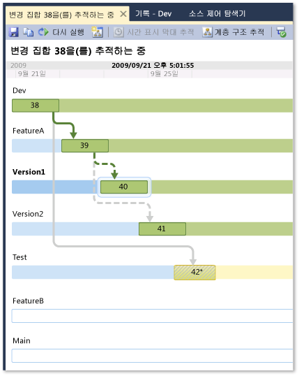 Tracking Changeset window in Timeline View