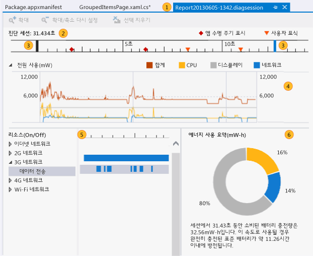 에너지 프로파일러 보고서 페이지