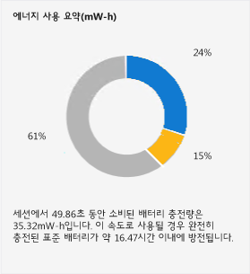 에너지 소비 요약 창