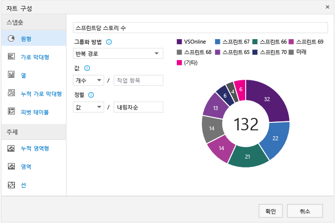 7개 세트 시리즈를 넘어가는 다른 범주 그룹 데이터