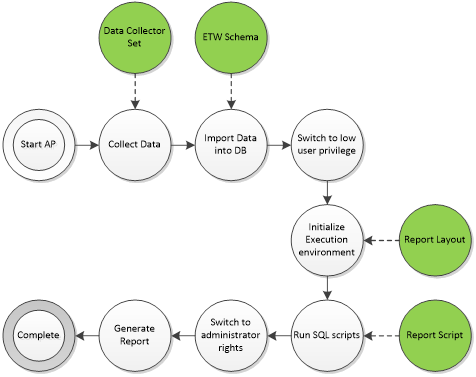 Advisor pack workflow