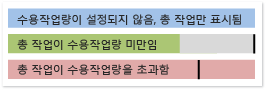 이 색으로 용량을 구분할 수 있음