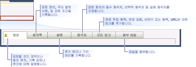 CMMI 검토 작업 항목 폼 - 탭