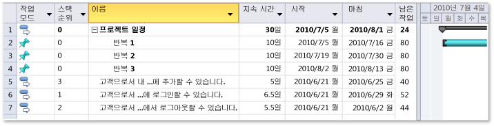 User Stories Added to Project Plan